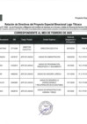 Vista preliminar de documento Relación de Directivos y Servidores del Proyecto Especial Binacional Lago Titicaca - Declaraciones Juradas sobre Prohibiciones e Incompatibilidades - Febrero 2025