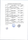 Vista preliminar de documento RESULTADO FINAL CONVOCATORIA
