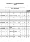 Vista preliminar de documento Anexo1-ACTUALIZACIÓN ANEXO N 01 DE LA RESOLUCIÓN JEFATURAL N° 032-2025-MINEDU-VMGI-PRONABEC-DIBEC