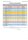 Vista preliminar de documento RESULTADOS FINALES CAS 001-2025