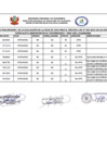 Vista preliminar de documento RESULTADOS PRELIMINARES  DE LA EVALUACIÓN DE LA HOJA DE VIDA PARA EL PROCESO CAS N° 003-2025