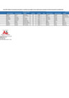 Vista preliminar de documento 2. ANEXO 2 COMPLEMENTARIO I - P1 - 2025[F][F]