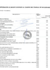Vista preliminar de documento Anexo N° 06 Aprobación de modificaciones al Cuadro Multianual de Necesidades N° 00000018