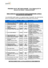 Vista preliminar de documento Postulantes aptos a evaluación de conocimientos
