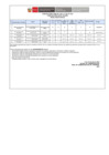 Vista preliminar de documento Resultados Finales