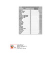 Vista preliminar de documento GASTOS DE INTERNET - ENERO 2025 - Z.R. N.º IX