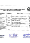 Vista preliminar de documento Resultados Finales
