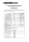 Vista preliminar de documento RESULTADOS EVALUACIÓN TÉCNICA CPM 005-2025