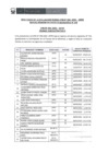 Vista preliminar de documento RESULTADO EVALUACIÓN TÉCNICA CPM 006-2025