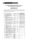 Vista preliminar de documento RESULTADO EVALUACIÓN TÉCNICA CPM 008-2025