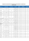 Vista preliminar de documento Estadistica_MAV para Portal_Feb 2025