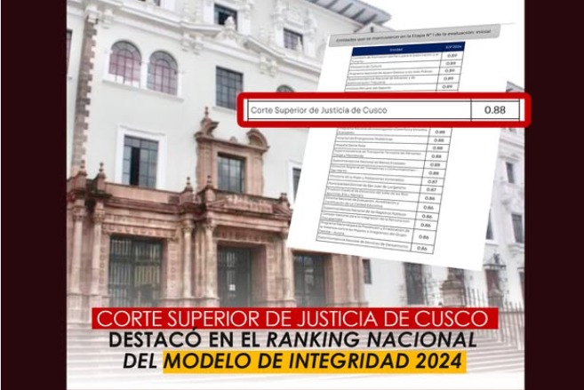 Corte de Cusco destacó en el ranking nacional del Modelo de Integridad 2024