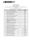 Vista preliminar de documento Public. Resultados de Eva. Curricular CAS N°015-2025