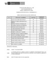 Vista preliminar de documento Public. Resultados de Eva. Curricular CAS N°30-2025