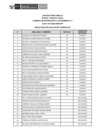 Vista preliminar de documento Public. Resultados de Eva. Curricular CAS N° 010-2025
