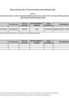 Vista preliminar de documento ANEXO 02-Modificación IES para el concurso de BECA 18 - Convocatoria 2025
