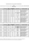 Vista preliminar de documento ANEXO 04-Modificación IES Concurso Beca 18– Convocatoria 2025