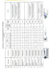 Vista preliminar de documento Resultados de Evaluación Curricular