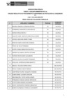 Vista preliminar de documento Public. Resultados de Eva. Curricular CAS N°033-2025