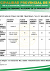 Vista preliminar de documento RESULTADOS FINALES DEL PROCESO CAS N 001 2025 MPM.