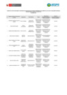 Vista preliminar de documento FEBRERO 2025 - LEY 31564 REPORTE MENSUAL SUJETOS OBLIGADOS FUNCIONARIOS 