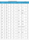 Vista preliminar de documento REPORTE DE PLAZAS VACANTES 2025 - CETPRO