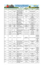 Vista preliminar de documento Eventos SENASA - Marzo