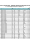 Vista preliminar de documento 2. Relación final de postulantes habilitados para la contratación docente