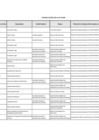Vista preliminar de documento Listado Ley 31564 – RRHH