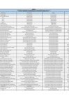 Vista preliminar de documento Funcionarios y Servidores del Sector Público en Actividad Ley 31564 y su Reglamento