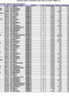 Vista preliminar de documento Declaración Jurada Remuneraciones y Pensiones-FEBRERO 2024