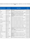 Vista preliminar de documento PERSONAL SUJETO DEL SECTOR PUBLICO LEY N°31564  -febrero 2025