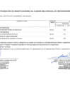 Vista preliminar de documento ANEXO 06 APROBACION DE MODIFICACION AL CMN N° 54