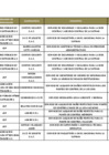 Vista preliminar de documento Penalidades Febrero 2025