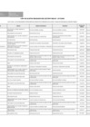 Vista preliminar de documento Lista Actualizada de Sujetos Obligados- Febrero 2025