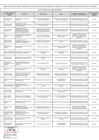 Vista preliminar de documento FORMATO LISTA DE FUNCIONARIOS Y SERVIDORES DEL SP EN ACTIVIDAD 28.02.25 PUBLICACION F  F  F 