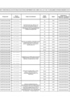 Vista preliminar de documento FORMATO DJI COMITES REPORTADO AL 28.02.2025