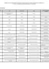 Vista preliminar de documento Sujetos del sector público ANIN - MARZO