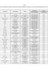 Vista preliminar de documento Anexo N. 01 Funcionarios y Servidores - FEBRERO