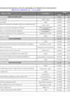 Vista preliminar de documento Cronograma 2025