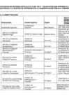 Vista preliminar de documento LISTA DE FUNCIONARIOS CON CAPACIDAD DE DECISION (FEBRERO 2025)
