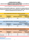 Vista preliminar de documento Evaluación curricular – después de la absolución de reclamos CAS-003