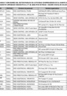 Vista preliminar de documento Lista de Funcionarios y Servidores del Sector Público en actividad - Febrero 2025