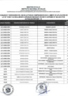 Vista preliminar de documento Relación de Funcionarios y Servidores en el INS en actividad comprendidos en el ámbito de la aplicación de la Ley Nº 31564, 2025-III