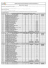 Vista preliminar de documento RESULTADOS FINALES PRACTICAS PROFESIONALES N°001-2025