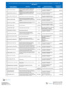 Vista preliminar de documento FORMATO DE LISTA DE FUNCIONARIOS LEY 28024 - FEBRERO 2025