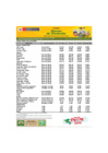 Vista preliminar de documento Reporte de Ingreso y Precios en el MERCADO MAYORISTA DE PRODUCTORES - 04/03/2025