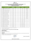 Vista preliminar de documento PUB. RESUL. PRELIMINARES D.L. 728 003-2025