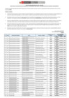 Vista preliminar de documento Resultados de Ficha Inscripción y CV documentado más anexos y Programación de Evaluación de Conocimientos