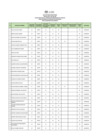 Vista preliminar de documento PUB. RESUL. FINAL CAS 005-2025